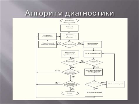 Алгоритм диагностики и обнаружения неполадок