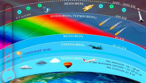 Альтернативные пути в восстановлении защитного газа земной атмосферы