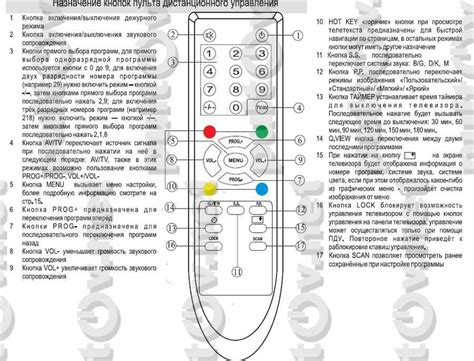 Альтернативные способы включения телевизора Philips без использования основной кнопки