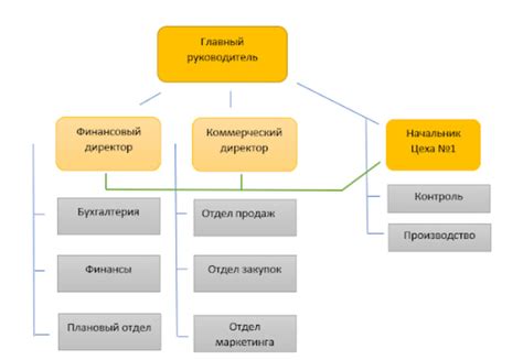 Анализ структуры автомобиля и основные принципы функционирования его системы
