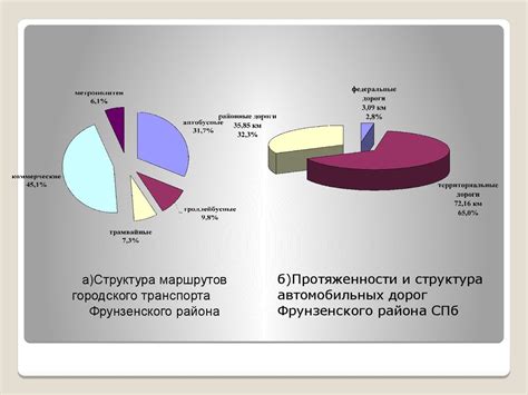 Анализ транспортной инфраструктуры, услуг такси и сферы связи в Японии и Корее