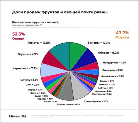 Анализ цвета и формы ягод