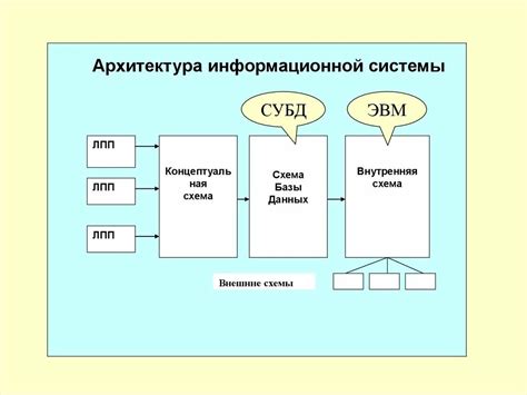 Архитектура системы Okigo ry и основные компоненты