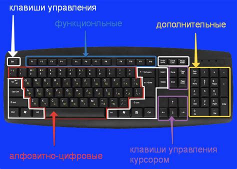 Базовые понятия о клавиатуре