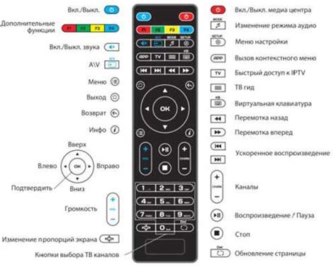 Важность использования кнопки подключения источника сигнала