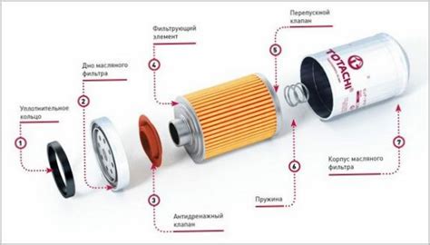 Важность и роль масляного фильтра в работе двигателя Тигуана