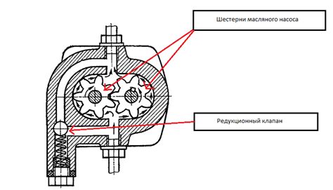 Важность корректной локализации сенсора масляного давления в системе транспортного средства