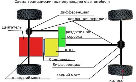 Важность местонахождения агрегата для эффективности автомобиля