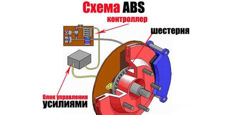 Важность наличия сенсорного устройства ABS в автомобиле Mazda 3