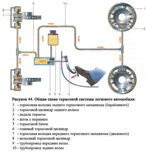 Важность определения расположения узла стабилизации тормозной системы автомобиля Peugeot 407