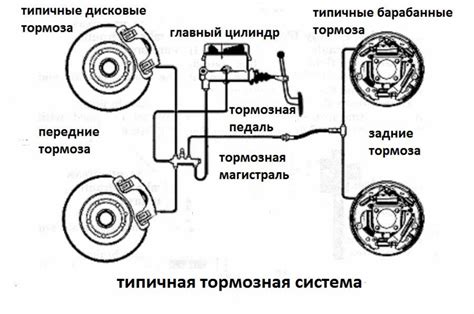 Важность точного расположения модуля контроля тормозной системы на автомобиле Датсун Он До
