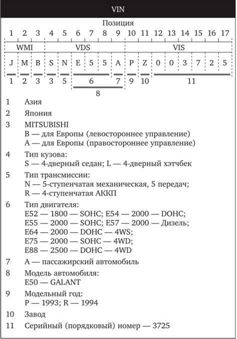Важность уникального идентификационного номера для автомобиля