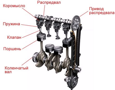Важность функционирования механизма определения оборотов двигателя для нормальной работы автомобиля