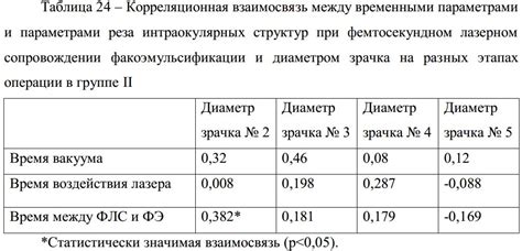 Взаимосвязь между климатическими параметрами и угрозой экологического кризиса