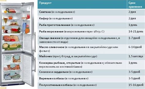 Влажность и расположение кокосовой стружки в холодильнике