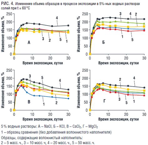 Влияние волокнистого наполнителя на ощущение комфорта и степень поддержки