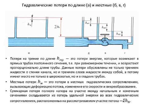 Влияние гидравлического сопротивления на циркуляцию воды