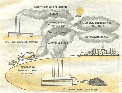 Влияние загрязнения воздуха на процесс таяния снега
