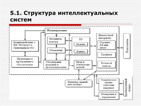 Влияние интеллектуальной системы управления вентилятором на продолжительность работы компонентов