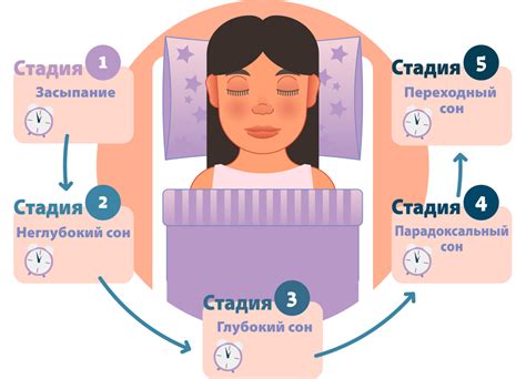 Влияние кисленького напитка на качество сна