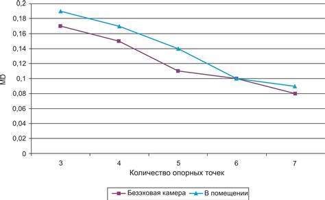 Влияние местоположения на точность измерений