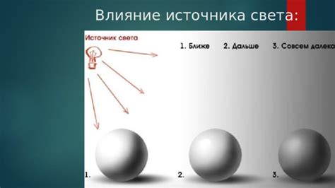 Влияние работы источника света на качество освещения
