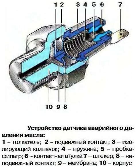 Влияние расположения датчика давления на работу автомобиля: отборный идеал месторасположения