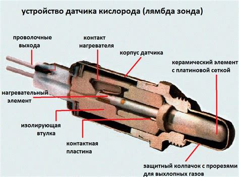 Влияние расположения на долговечность датчика кислорода в автомобиле