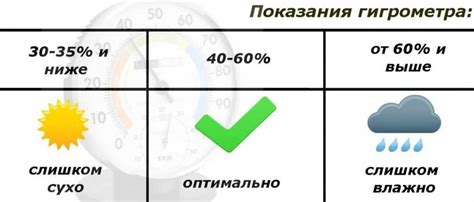 Влияние температуры на уровень влажности в помещении