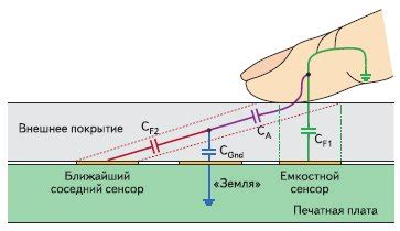 Влияние точного местоположения сенсора скорости на его функциональность