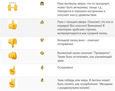 Влияние факторов на интерпретацию смайлика рукопожатия в WhatsApp