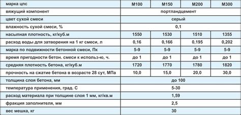 Влияние факторов на качество хранения смеси из песка и цемента в холодное время года