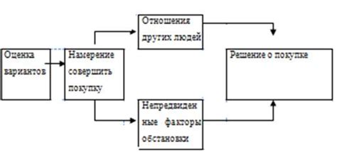 Влияние факторов на принятие решения о моменте выполнения процедуры эвтаназии у щенков