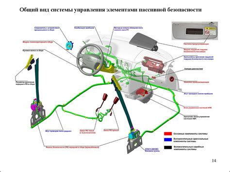 Влияние электронного модуля управления на функционирование электронных систем автомобиля