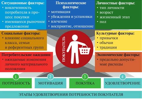 Влияющие факторы, которые способствовали решению Тани покинуть свой онлайн проект