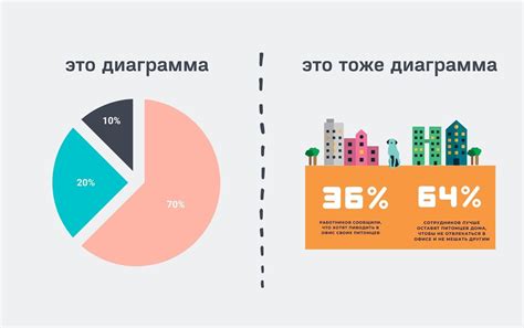 Воздействие муки с наличием гнили или разложившейся органики на организм
