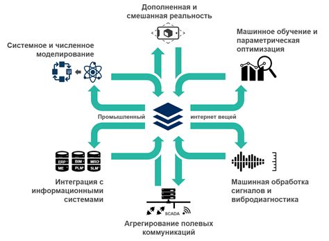 Возможности применения Архимедовой спирали в промышленности