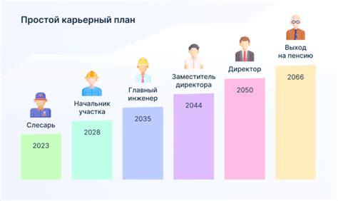 Возможности профессионального роста и перспективы карьерного развития