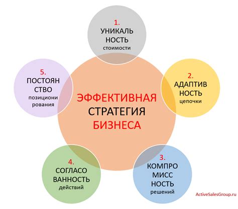 Возможности развития бизнеса на самом популярном рынке Ольгинки