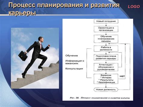 Возможности развития карьеры и новые задачи при изменении профессиональной сферы