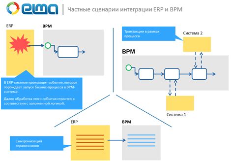 Возможность интеграции Okigo ry с другими системами и устройствами