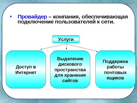 Возможность перехода к другому поставщику услуг интернета