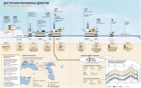 Возможные вознаграждения за выполнение миссий с использованием плавучих контейнеров