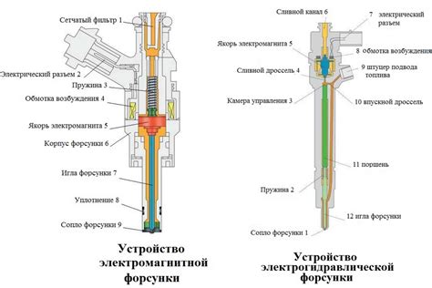 Возможные методы исправления проблемы с отказом от работы автомобильного пульта доступа