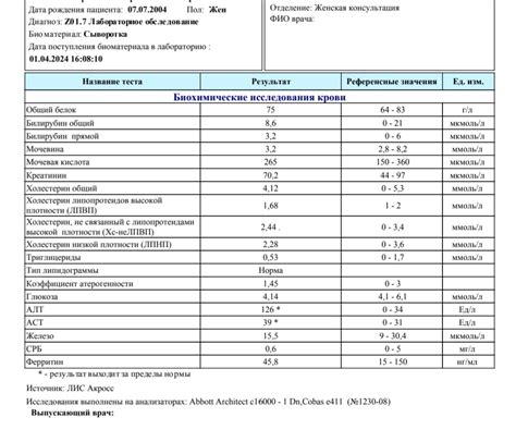 Возможные негативные последствия комбинированного применения "Креона" и "Урсосана"