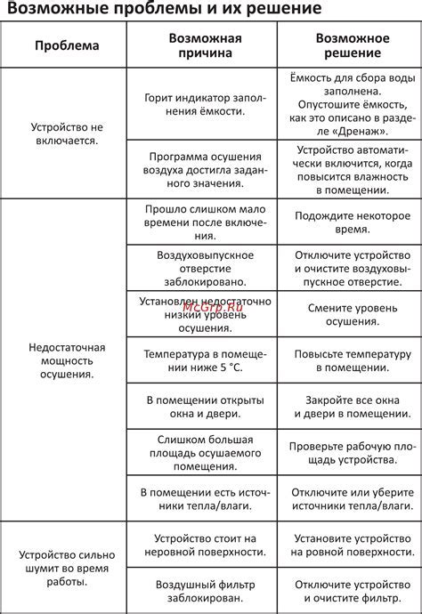 Возможные проблемы при отключении тактильной обратной связи и их решения