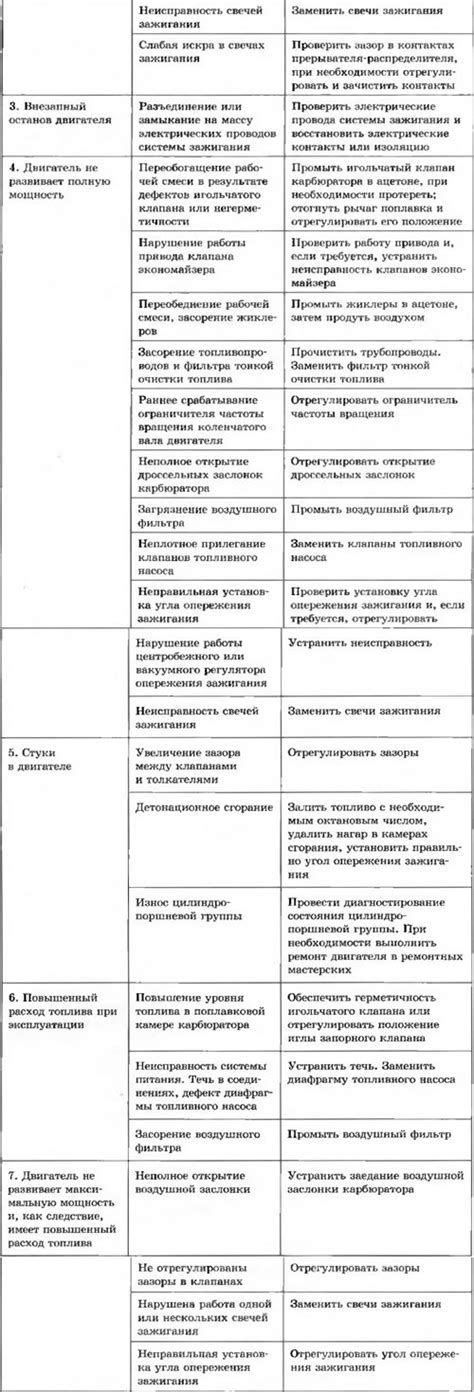 Возможные проблемы с механизмом обратного тока и методы их устранения