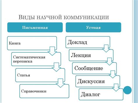 Возможные трактовки и его важность для коммуникации