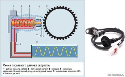 Второй способ: обнаружение датчика скорости в блоке системы ABS