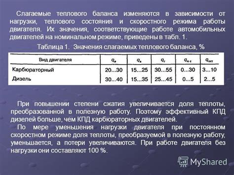 Выбор оптимального расположения для точного измерения тепловых показателей двигателя